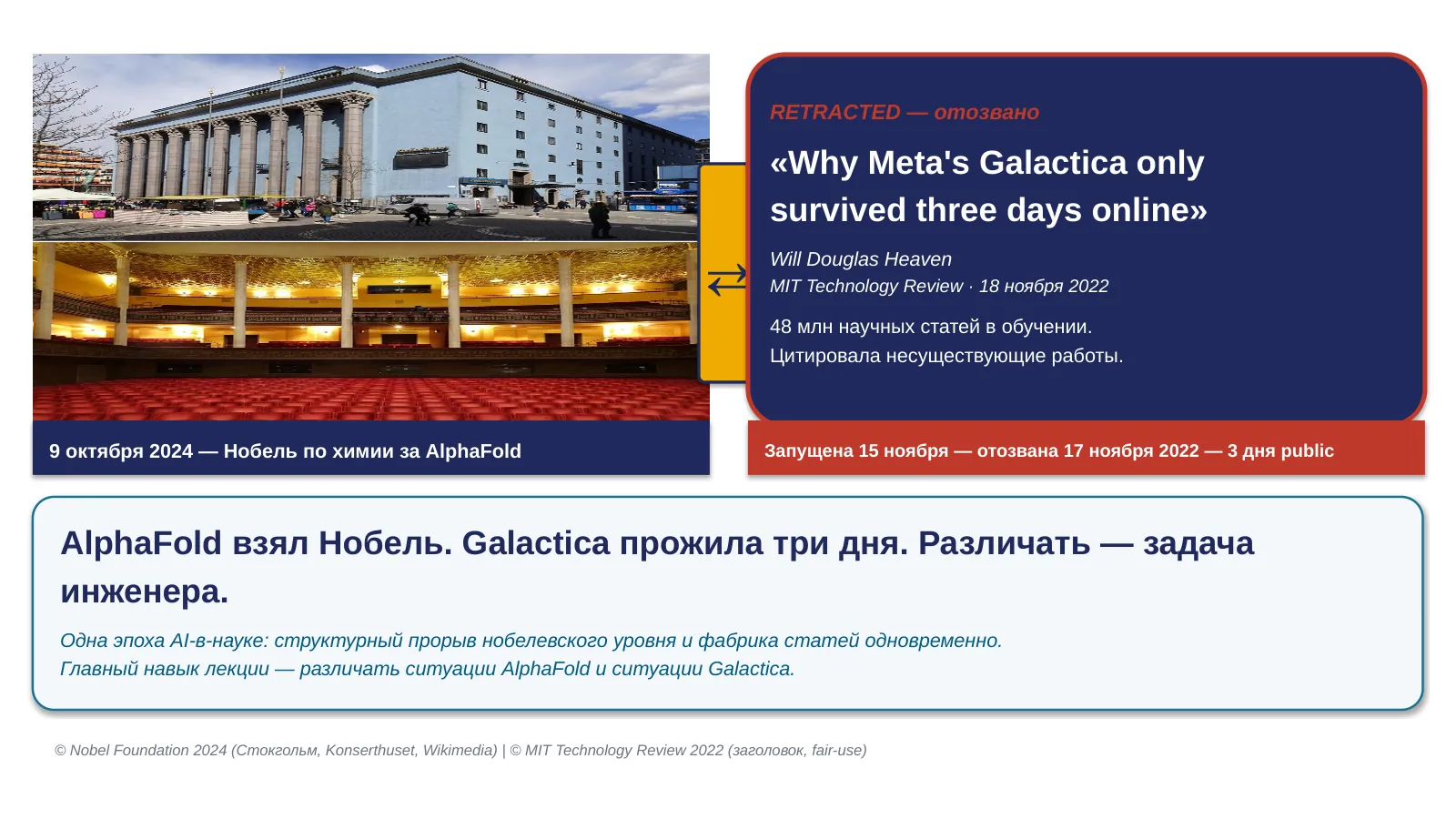 Слайд 1. Hook: AlphaFold Нобель vs Galactica retraction