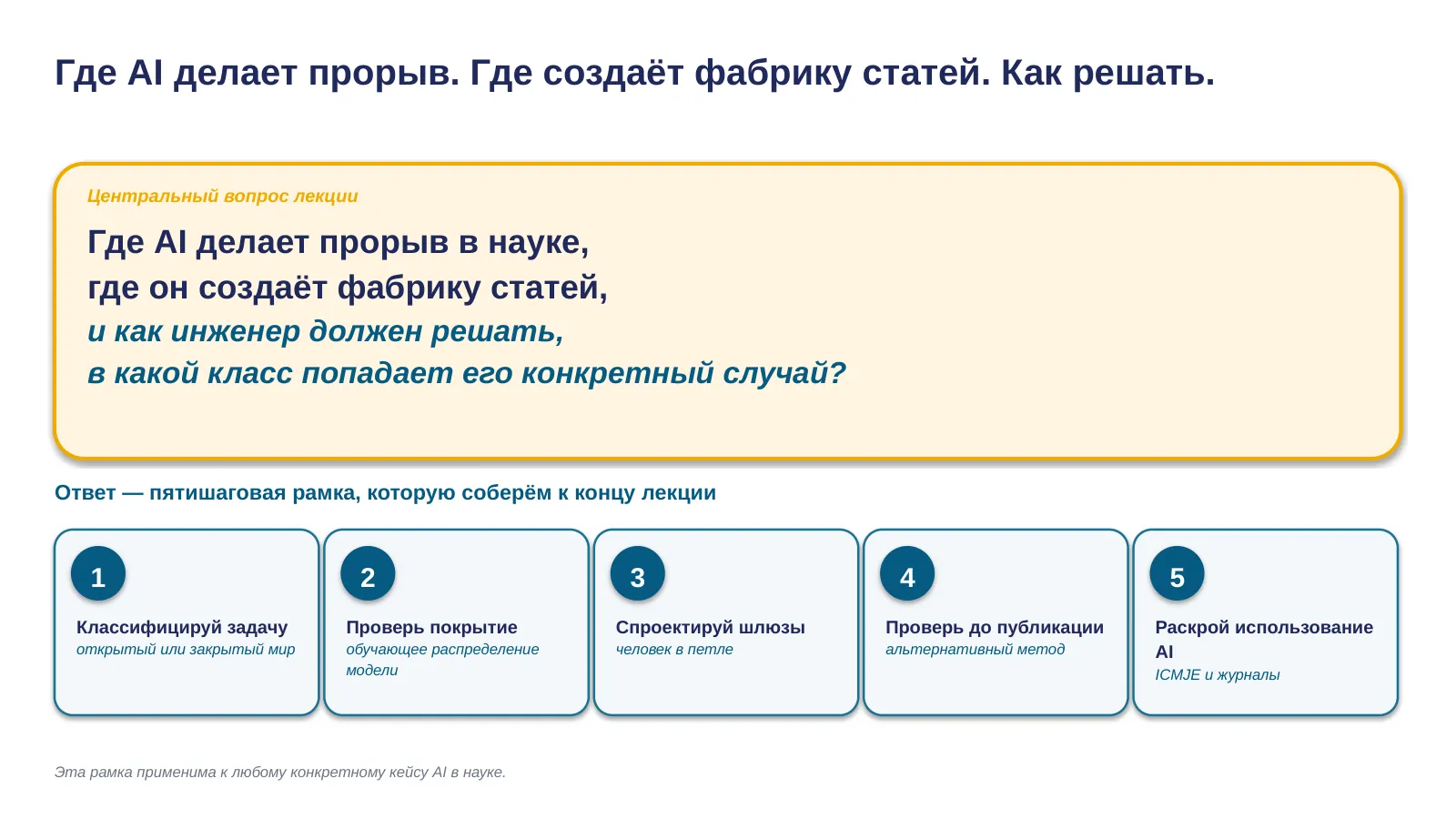 Слайд 5. Центральный вопрос