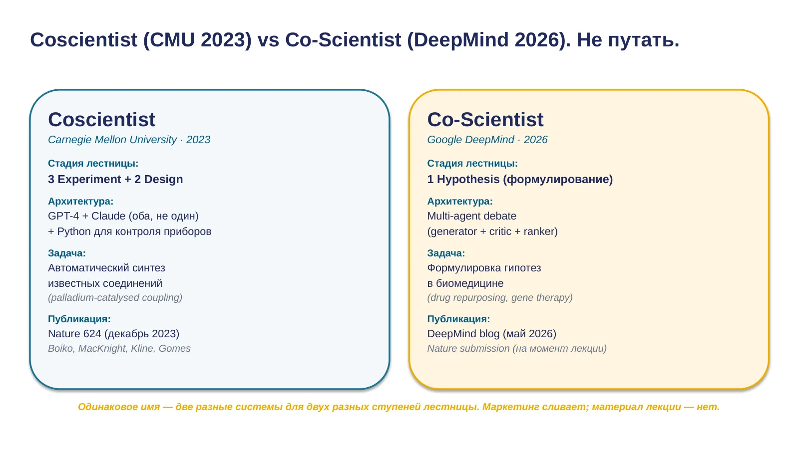 Слайд 9. Coscientist vs DeepMind Co-Scientist