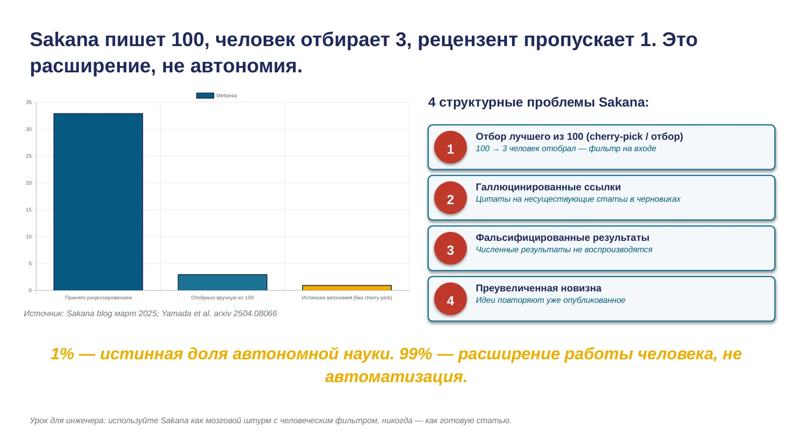 Слайд 10. Sakana отбор лучших — четыре структурные проблемы