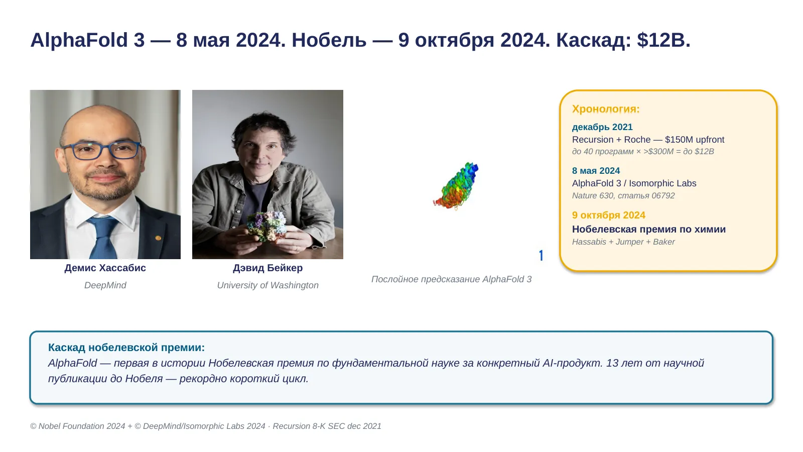 Слайд 13. AlphaFold timeline + Recursion-Roche каскадный эффект