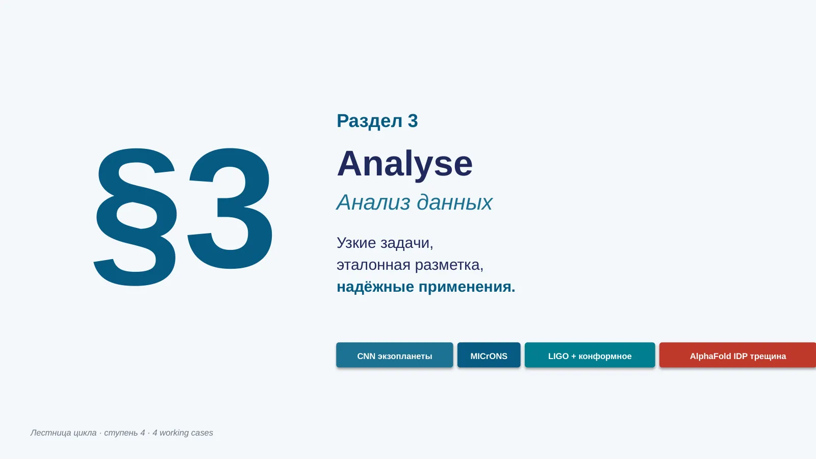 Слайд 20. Раздел 3: Analyse — надёжные применения