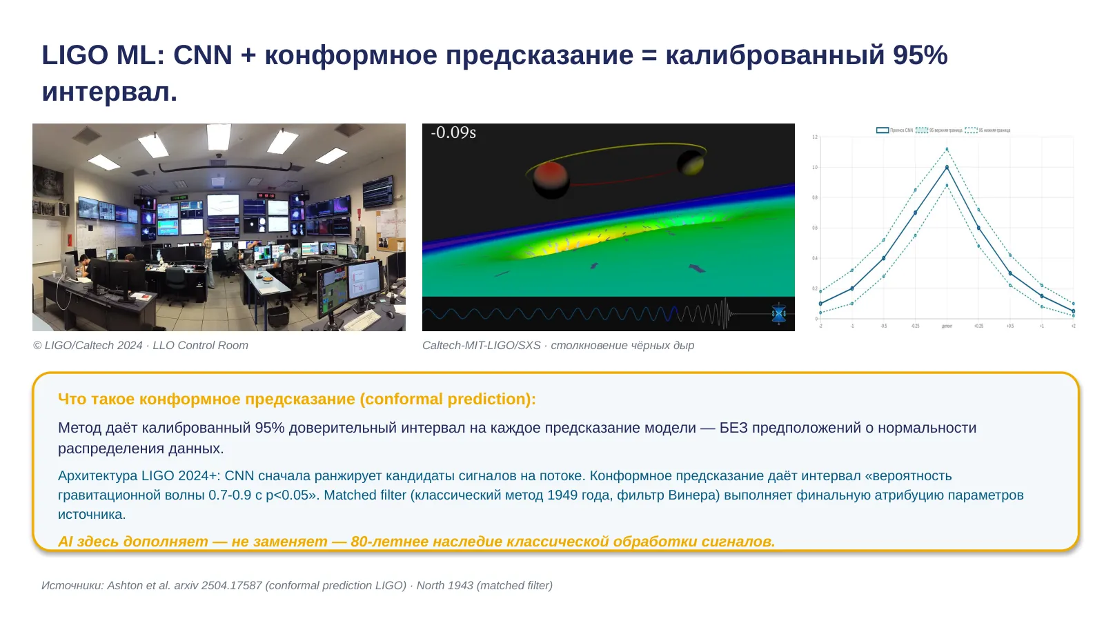 Слайд 23. LIGO ML-конвейер + конформное предсказание