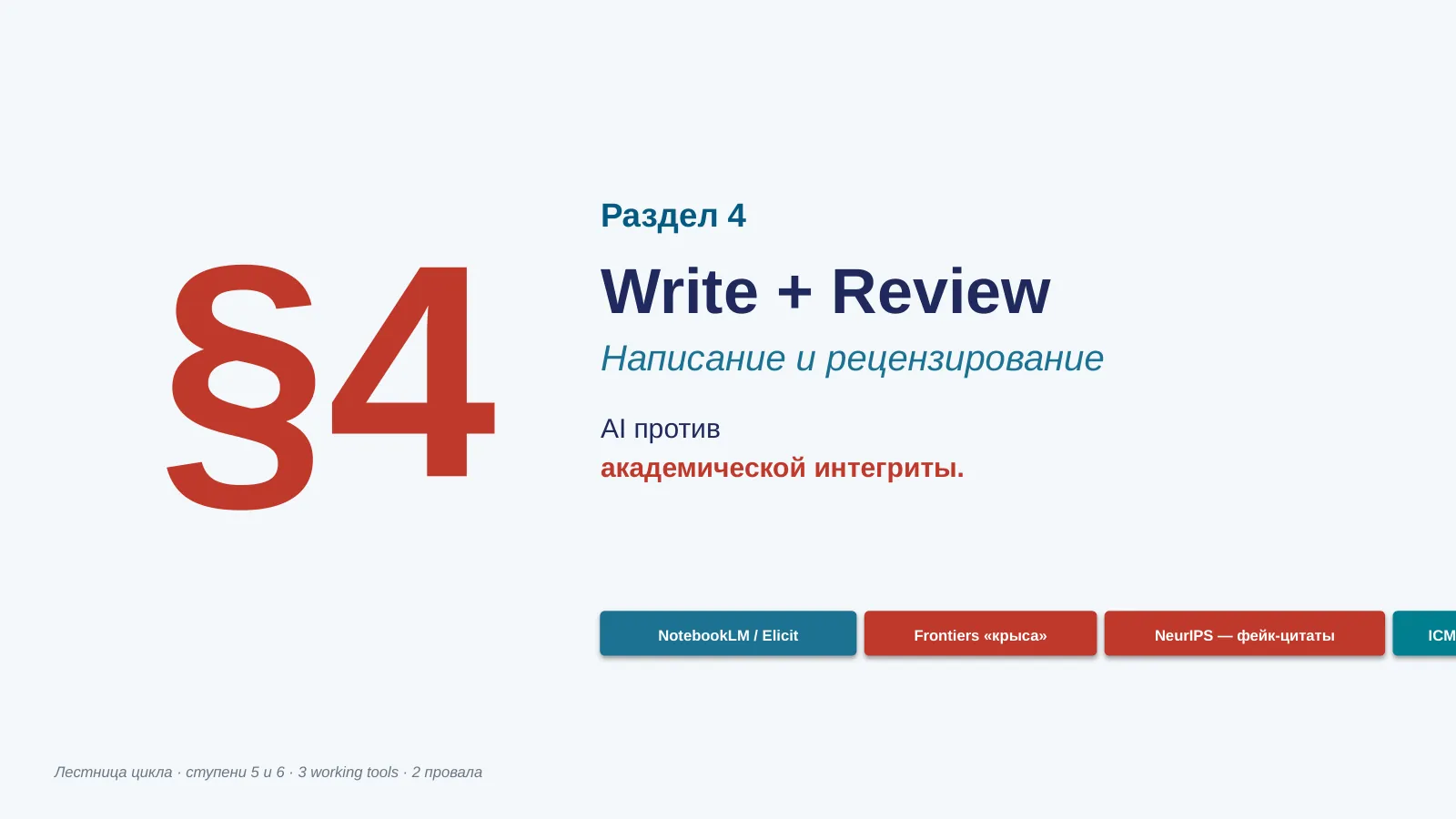 Слайд 26. Раздел 4: Write + Review — против академической добросовестности