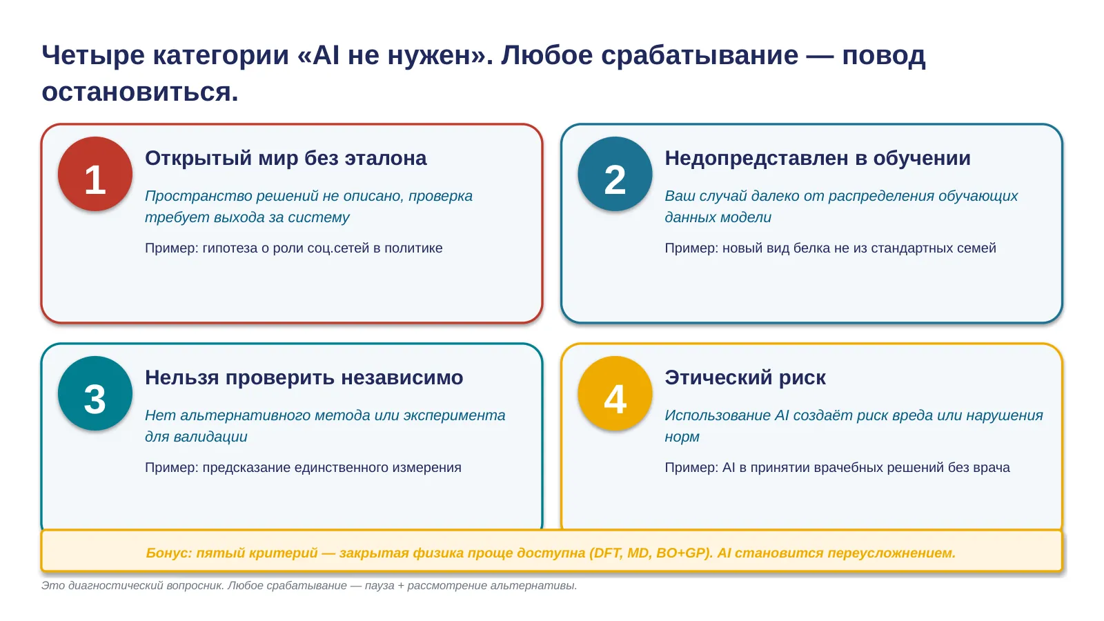 Слайд 33. Четыре категории критериев «AI не нужен / вреден»