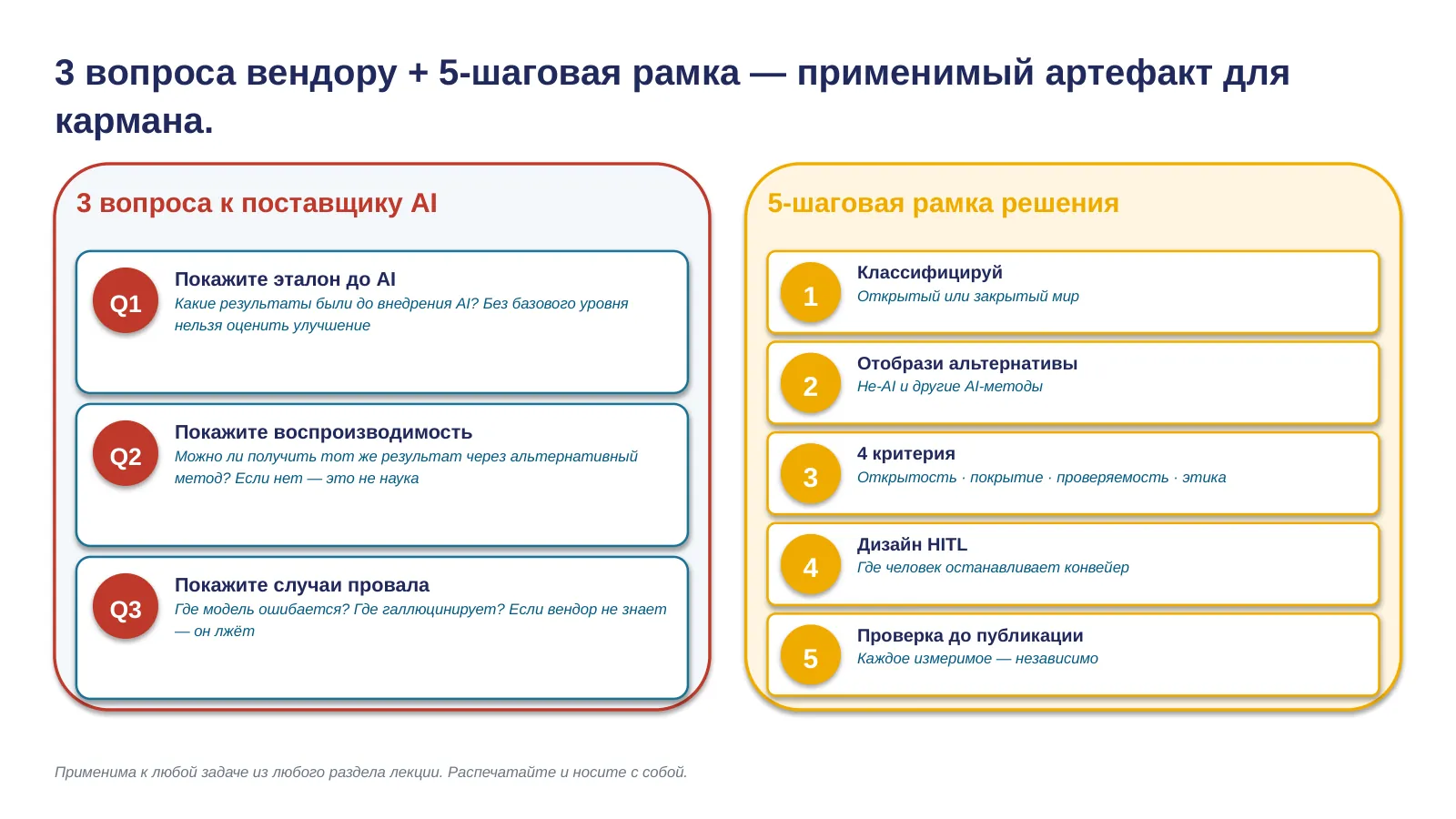 Слайд 36. Три вопроса к поставщику + пятишаговая рамка