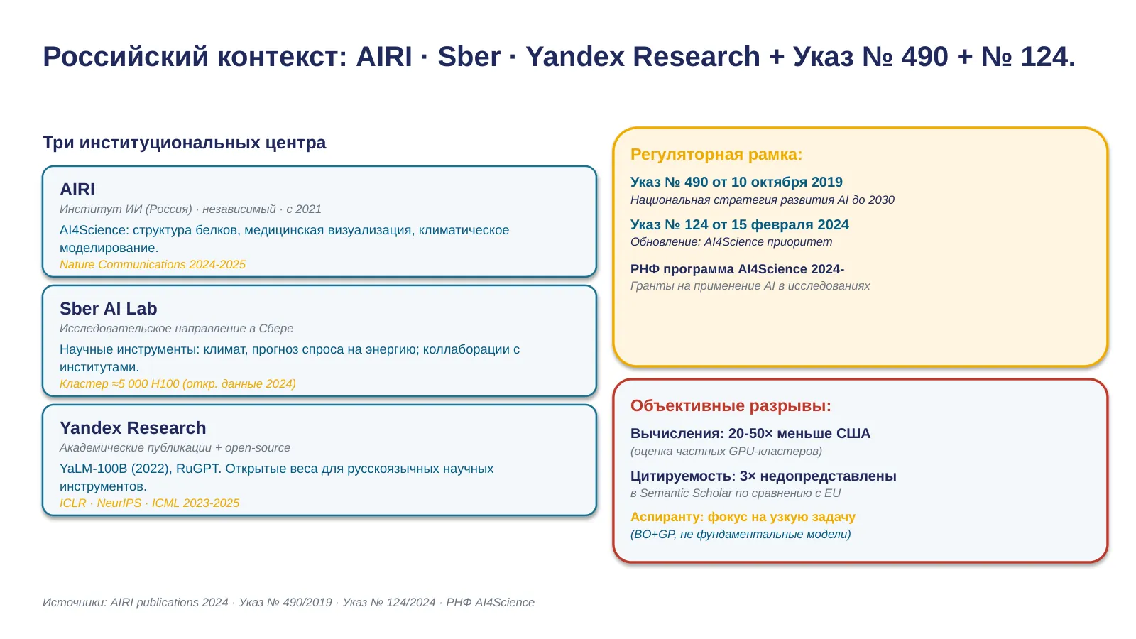 Слайд 37. Российский контекст: AIRI / Sber / Yandex + Указ № 490
