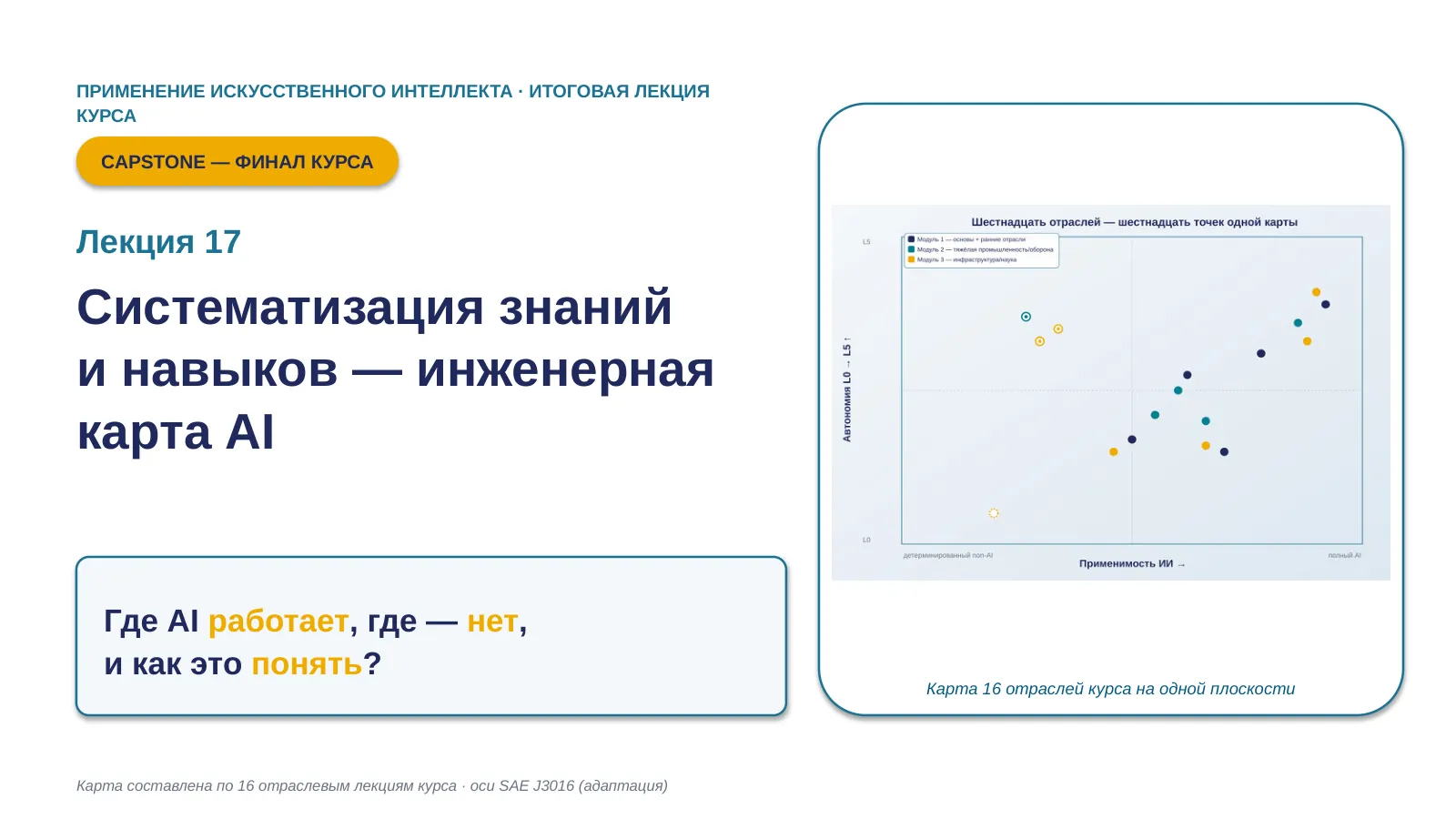Слайд 1. Титул + хук: одно умение из всего курса