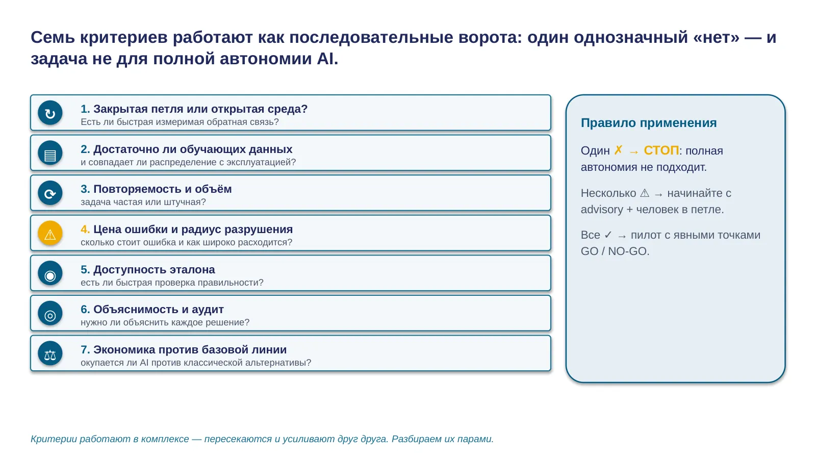 Слайд 4. Семь критериев как последовательные ворота