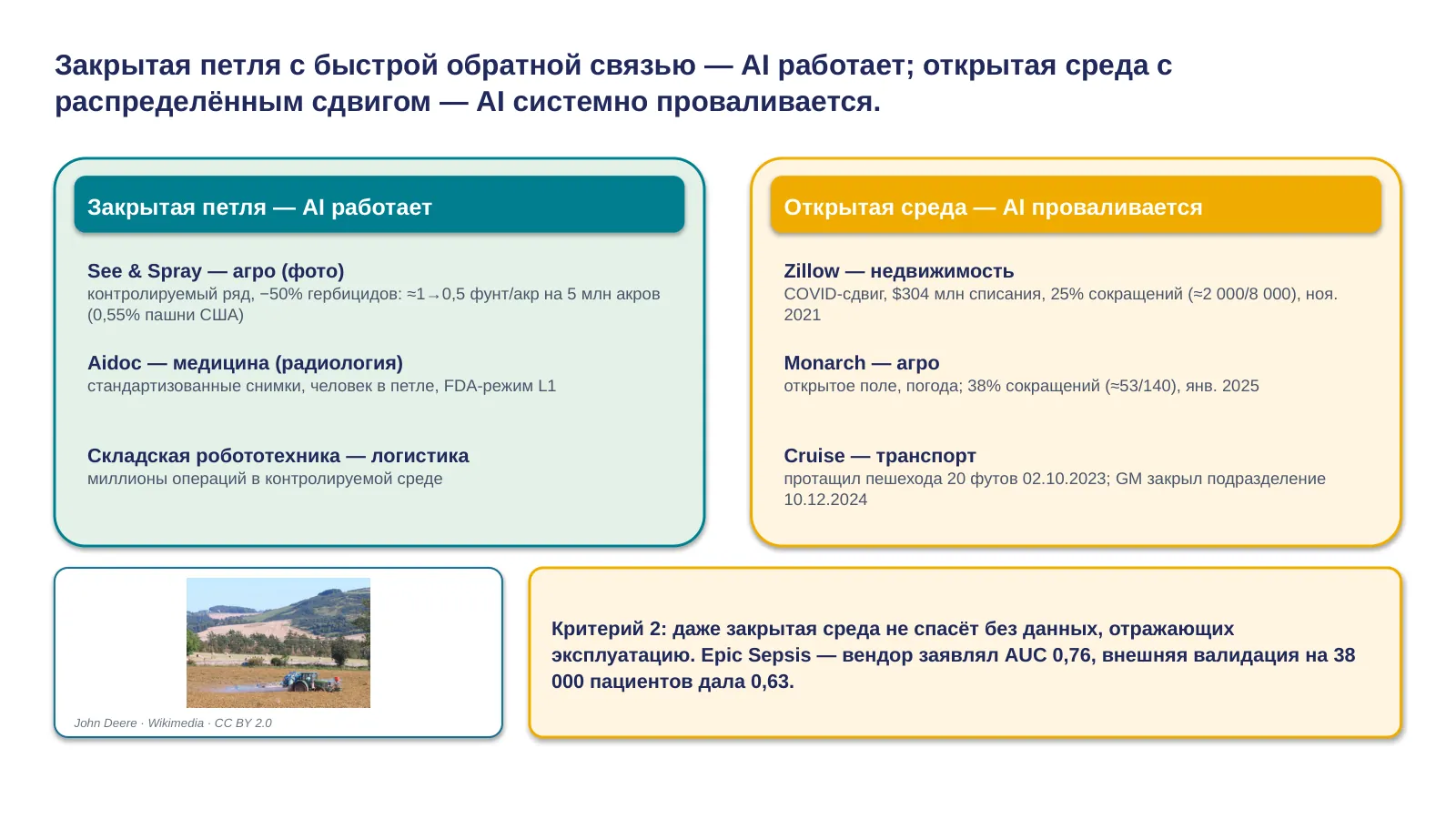 Слайд 5. Критерии 1 + 2: закрытая петля и данные