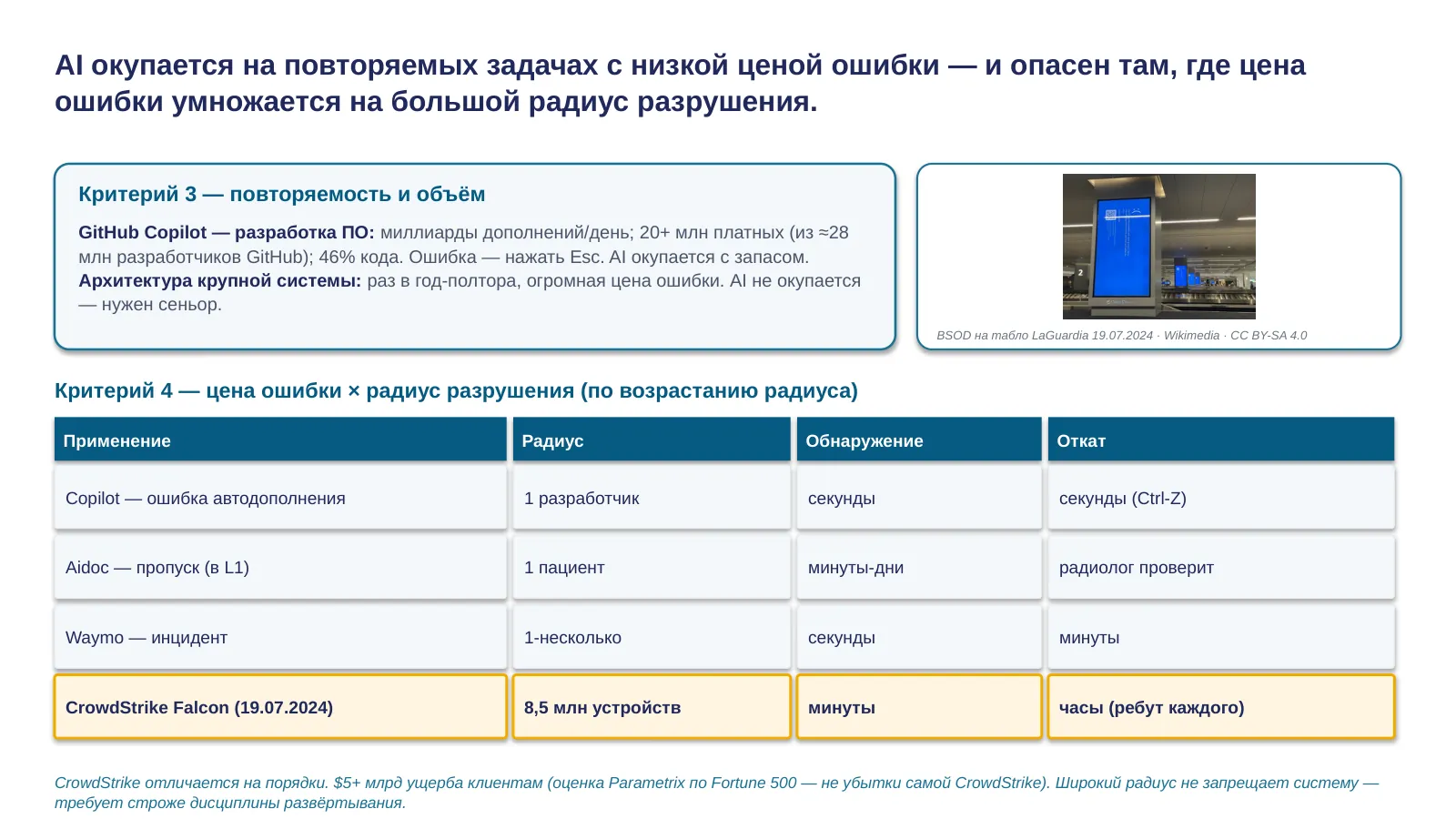 Слайд 6. Критерии 3 + 4: повторяемость и цена ошибки