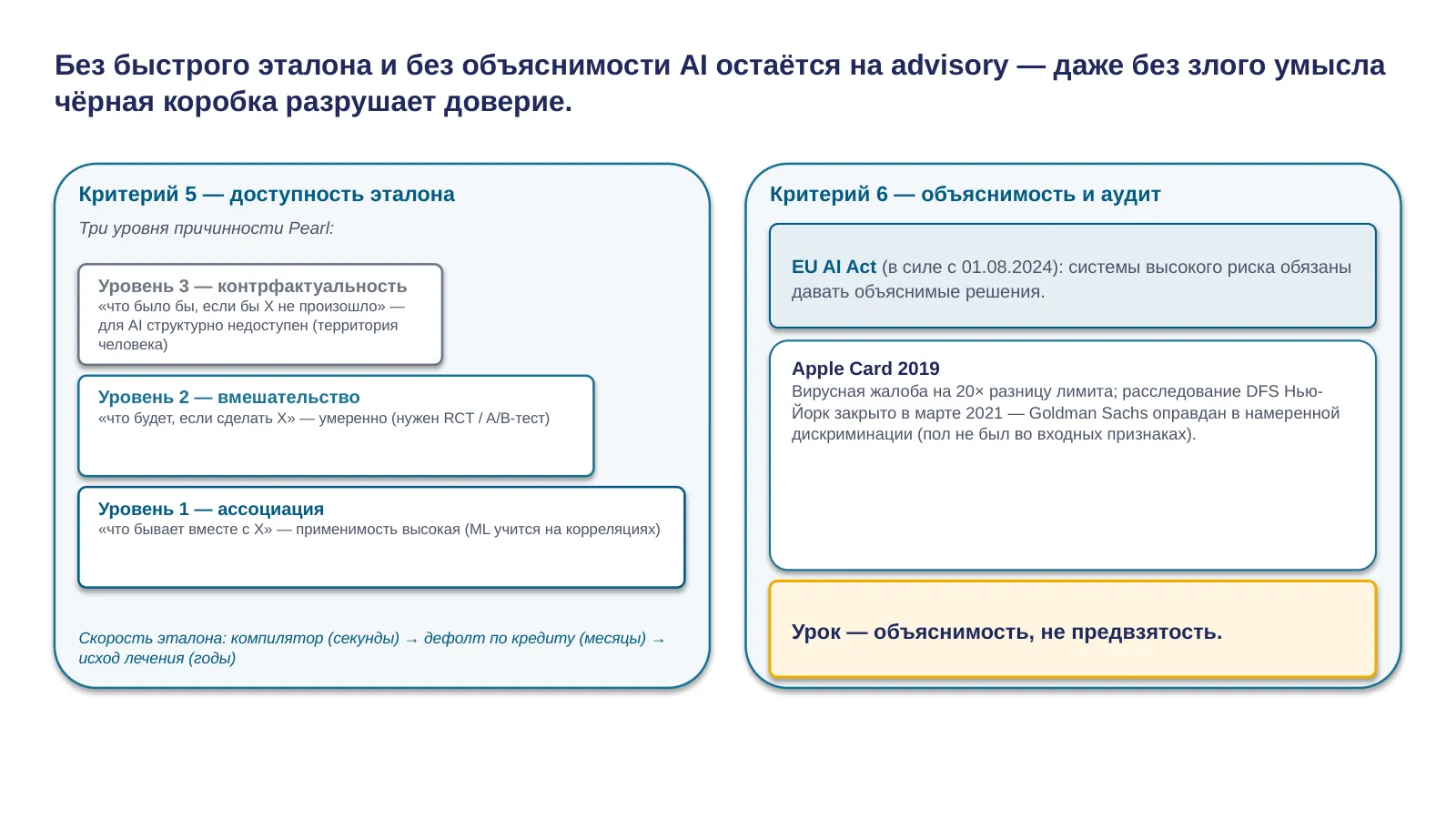 Слайд 7. Критерии 5 + 6: эталон и объяснимость