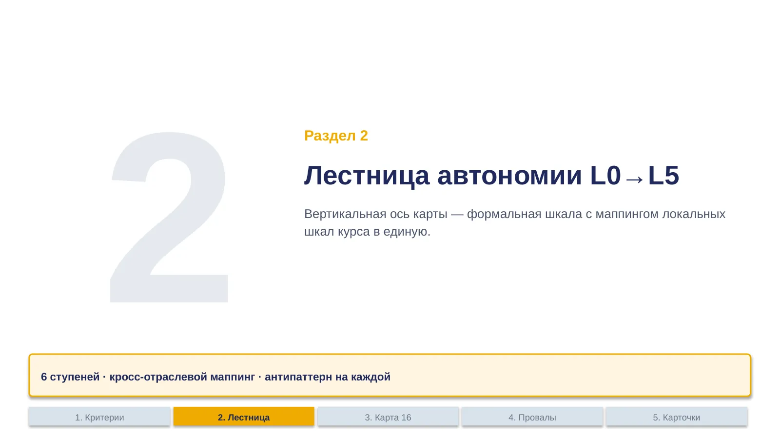 Слайд 10. Раздел 2 (вступление раздела)