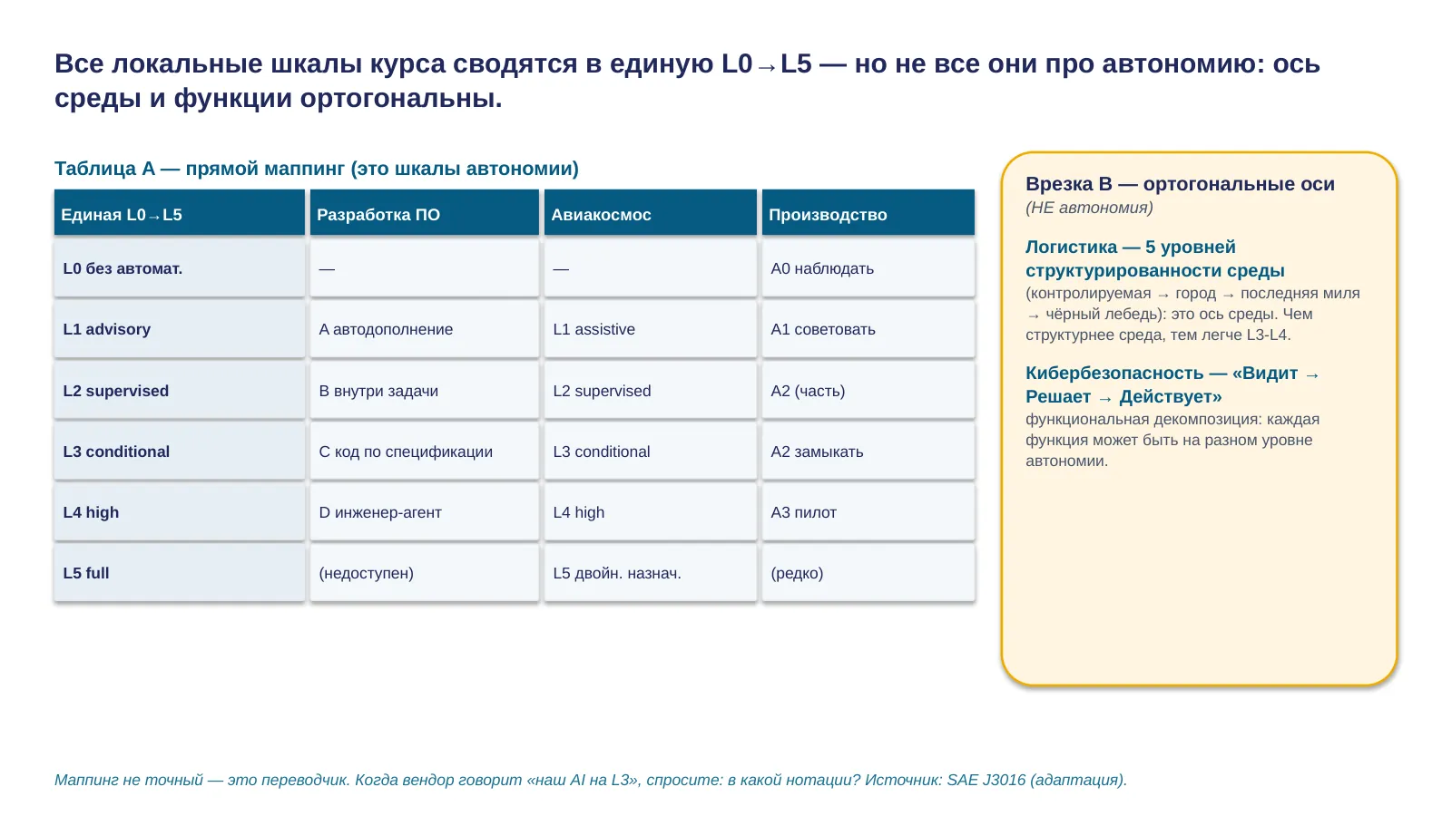 Слайд 12. Маппинг локальных шкал