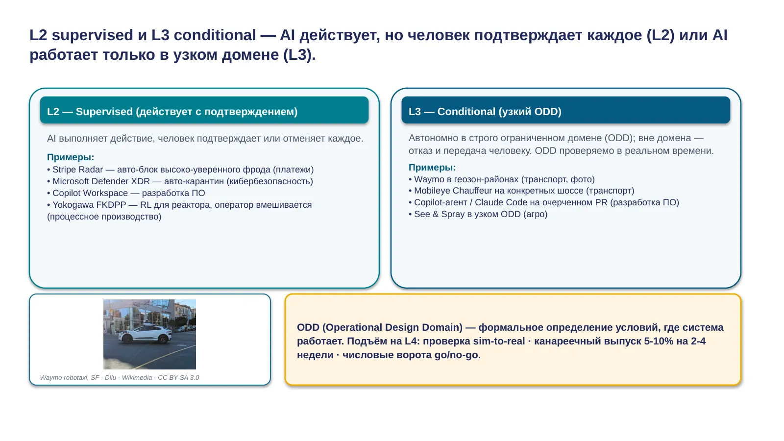 Слайд 14. L2 supervised и L3 conditional