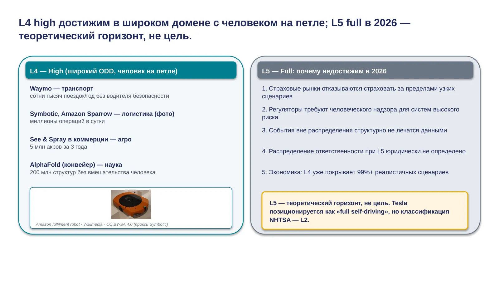 Слайд 15. L4 high и L5 full