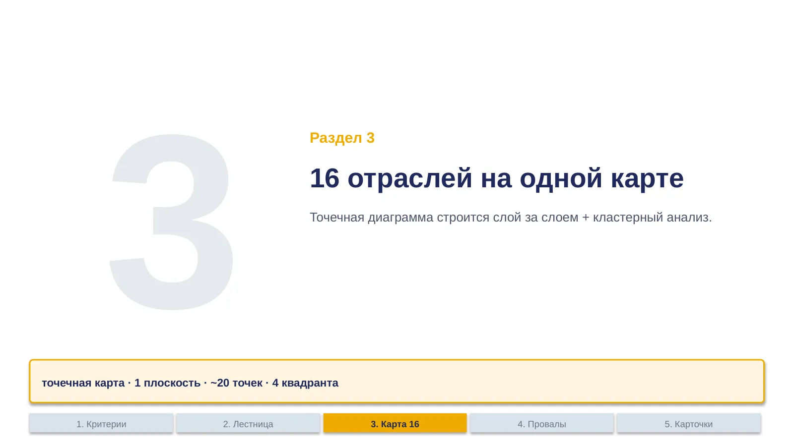 Слайд 18. Раздел 3 (вступление раздела)