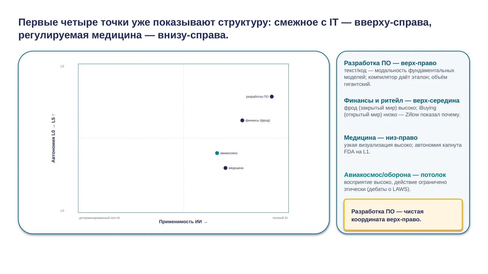 Слайд 20. Карта, набор 1: ПО, финансы, медицина, авиакосмос