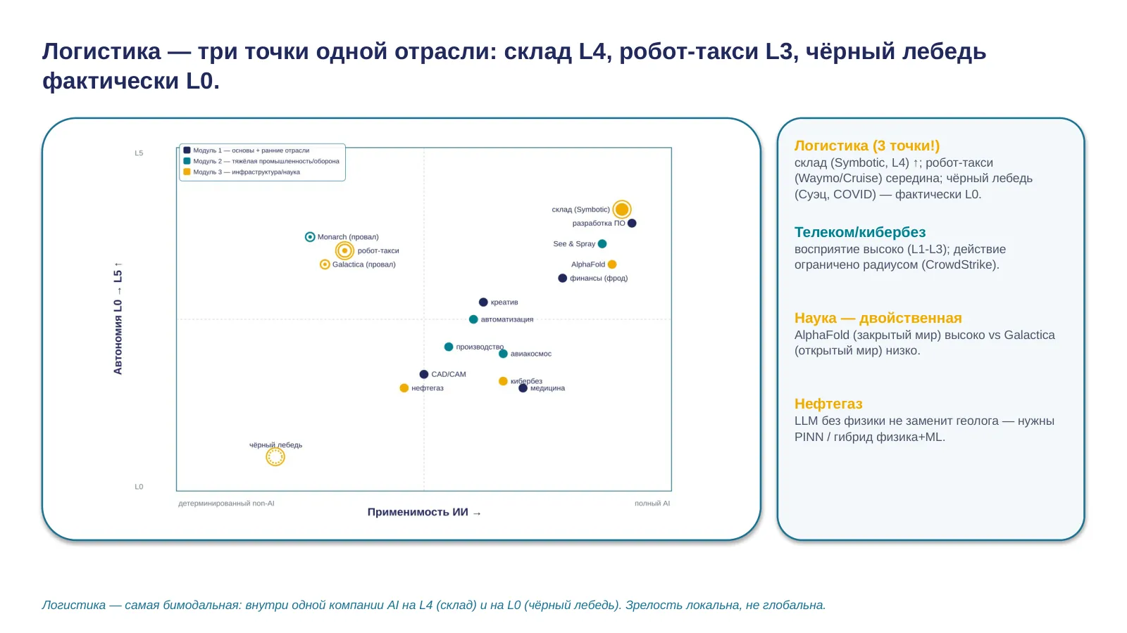 Слайд 22. Карта, набор 3: двойники, логистика, кибербез, наука, нефтегаз