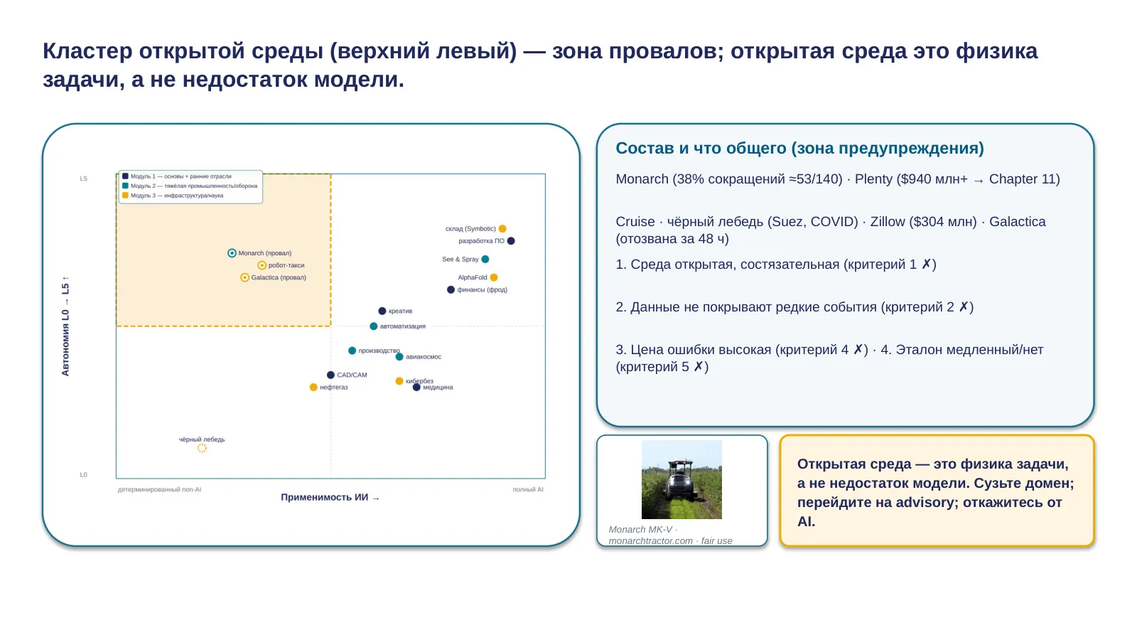 Слайд 24. Кластер открытой среды (верхний левый, зона предупреждения)