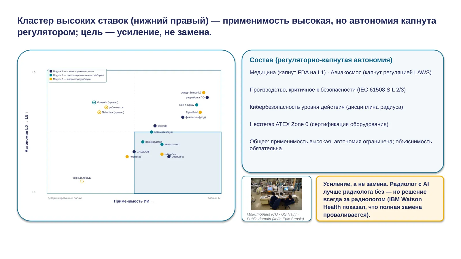 Слайд 25. Кластер высоких ставок (нижний правый, потолок регулятора)