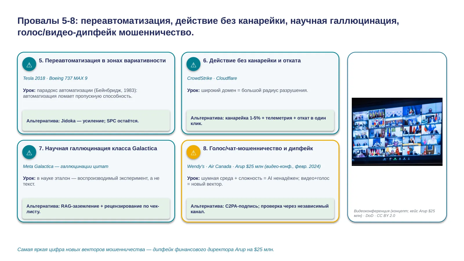 Слайд 29. Провалы 5-8