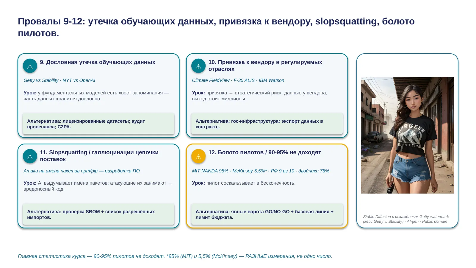 Слайд 30. Провалы 9-12