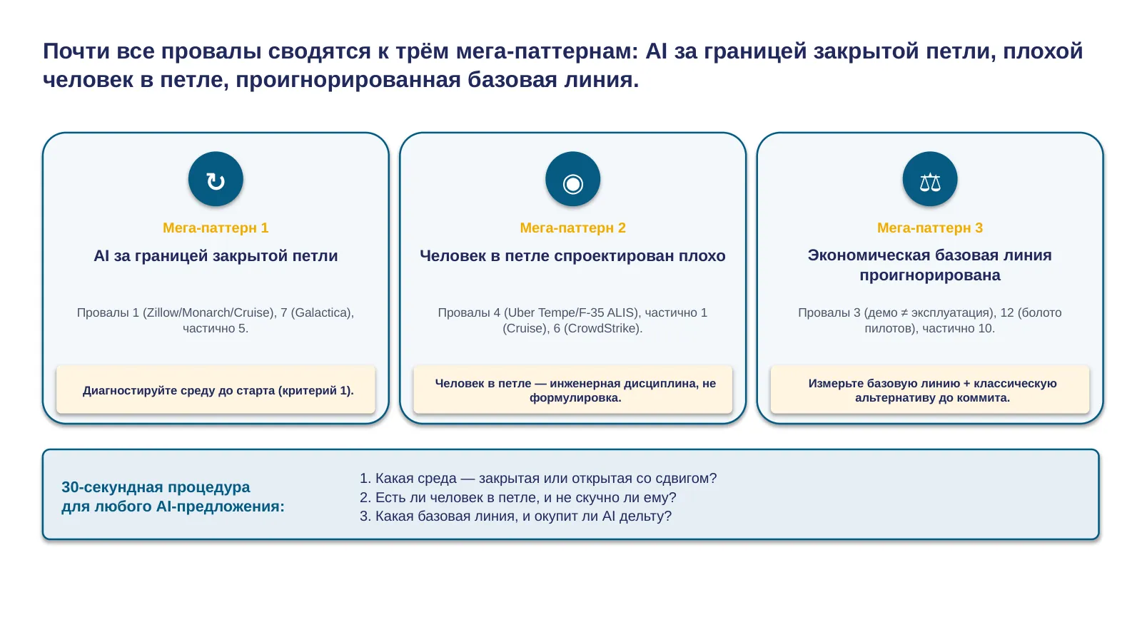 Слайд 31. Синтез: три мега-паттерна