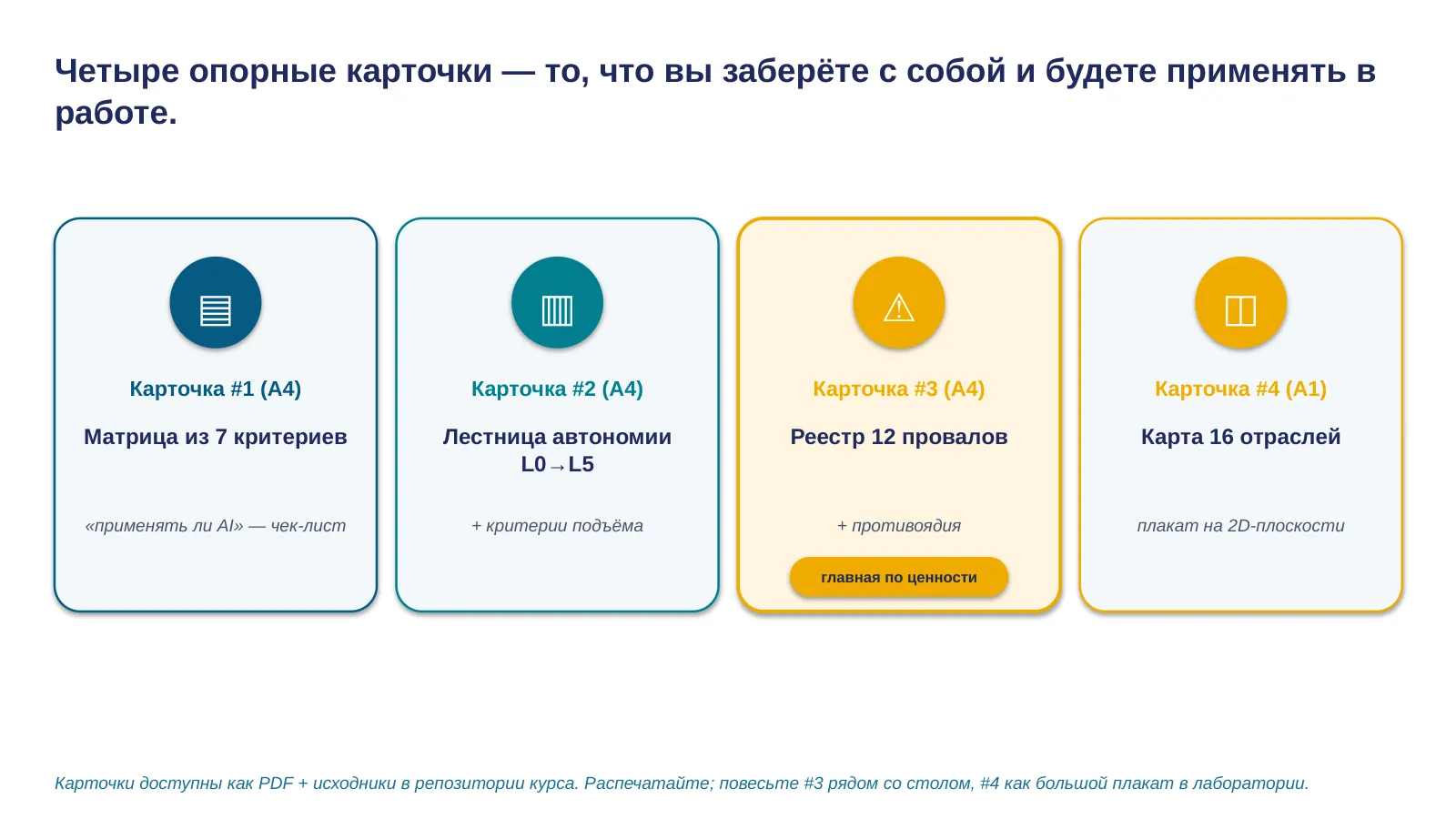 Слайд 32. Что вы заберёте: четыре карточки