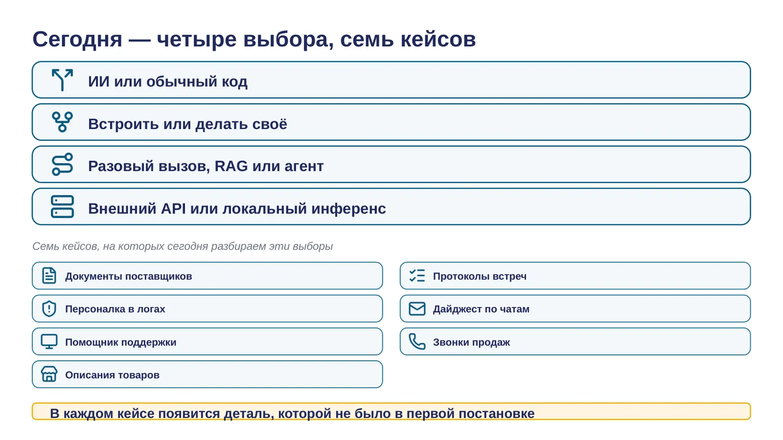 Слайд 2. Сегодня — четыре выбора, семь кейсов