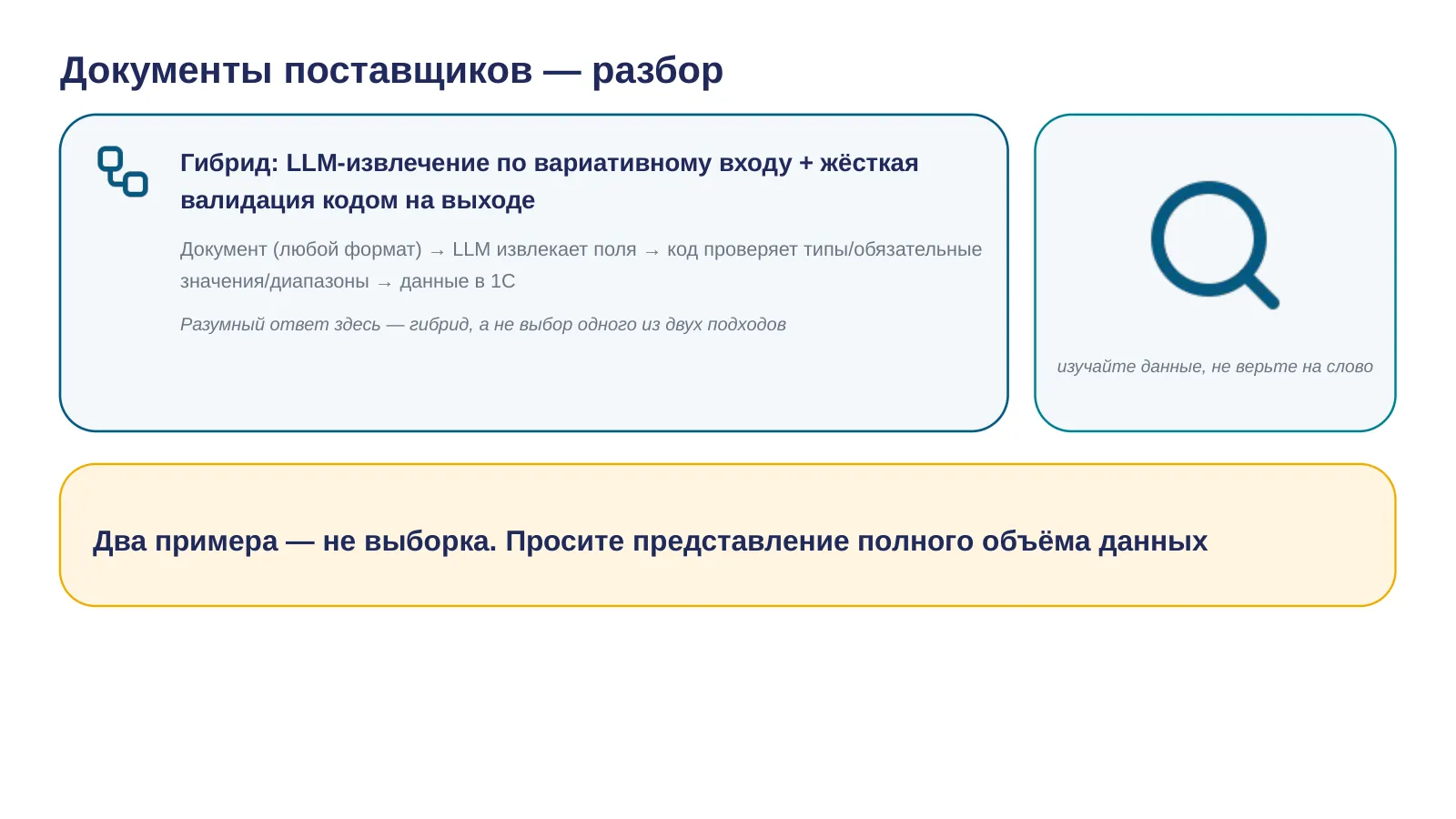 Слайд 6. Гибрид: LLM извлекает, код проверяет. Изучайте данные, не верьте на слово