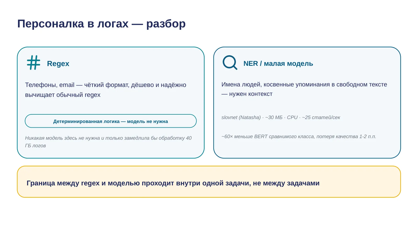 Слайд 8. Regex для телефонов и email, компактный NER для имён в свободном тексте