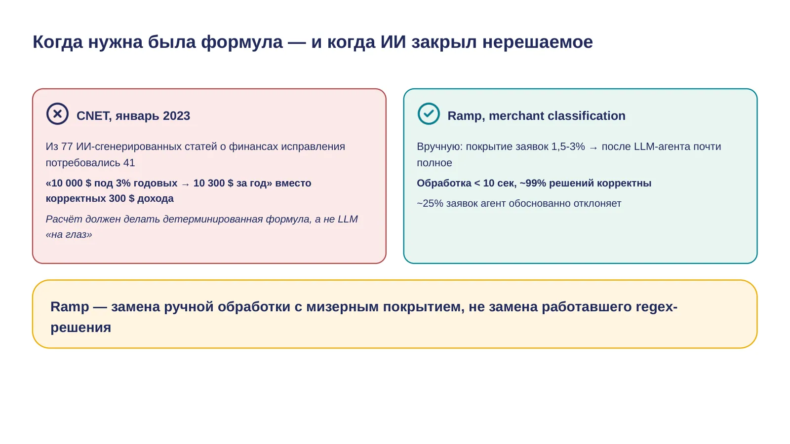 Слайд 9. Когда нужна была формула — и когда ИИ закрыл нерешаемое