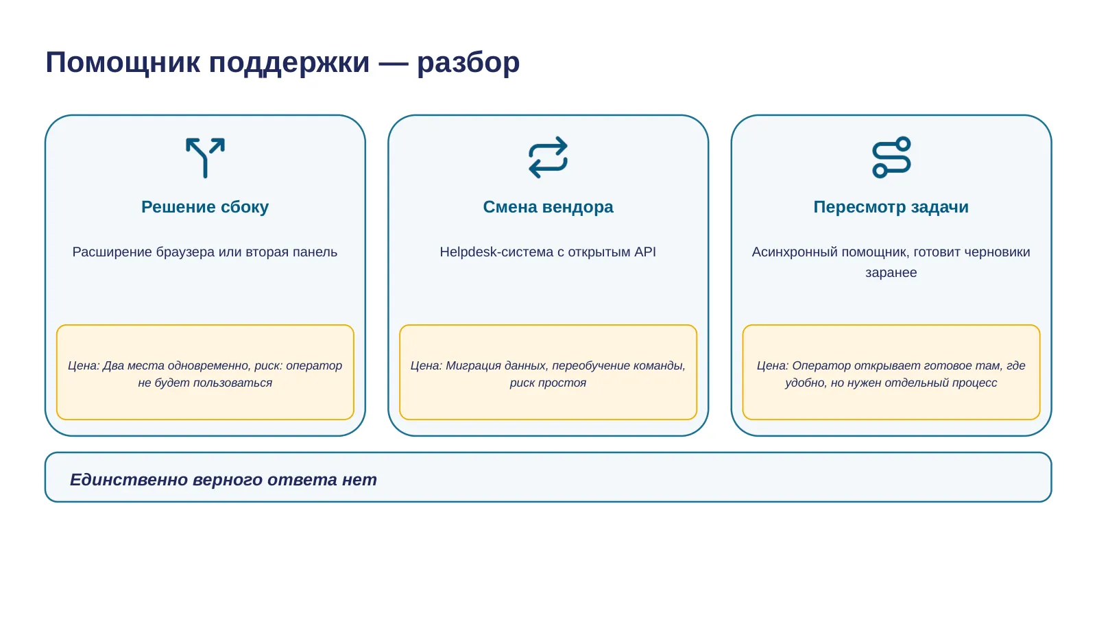 Слайд 13. Сбоку, смена вендора или пересмотр задачи — единственно верного ответа нет