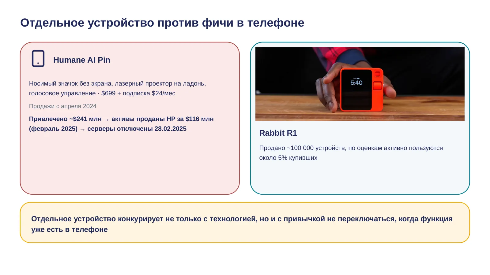 Слайд 17. Отдельное устройство против фичи в телефоне
