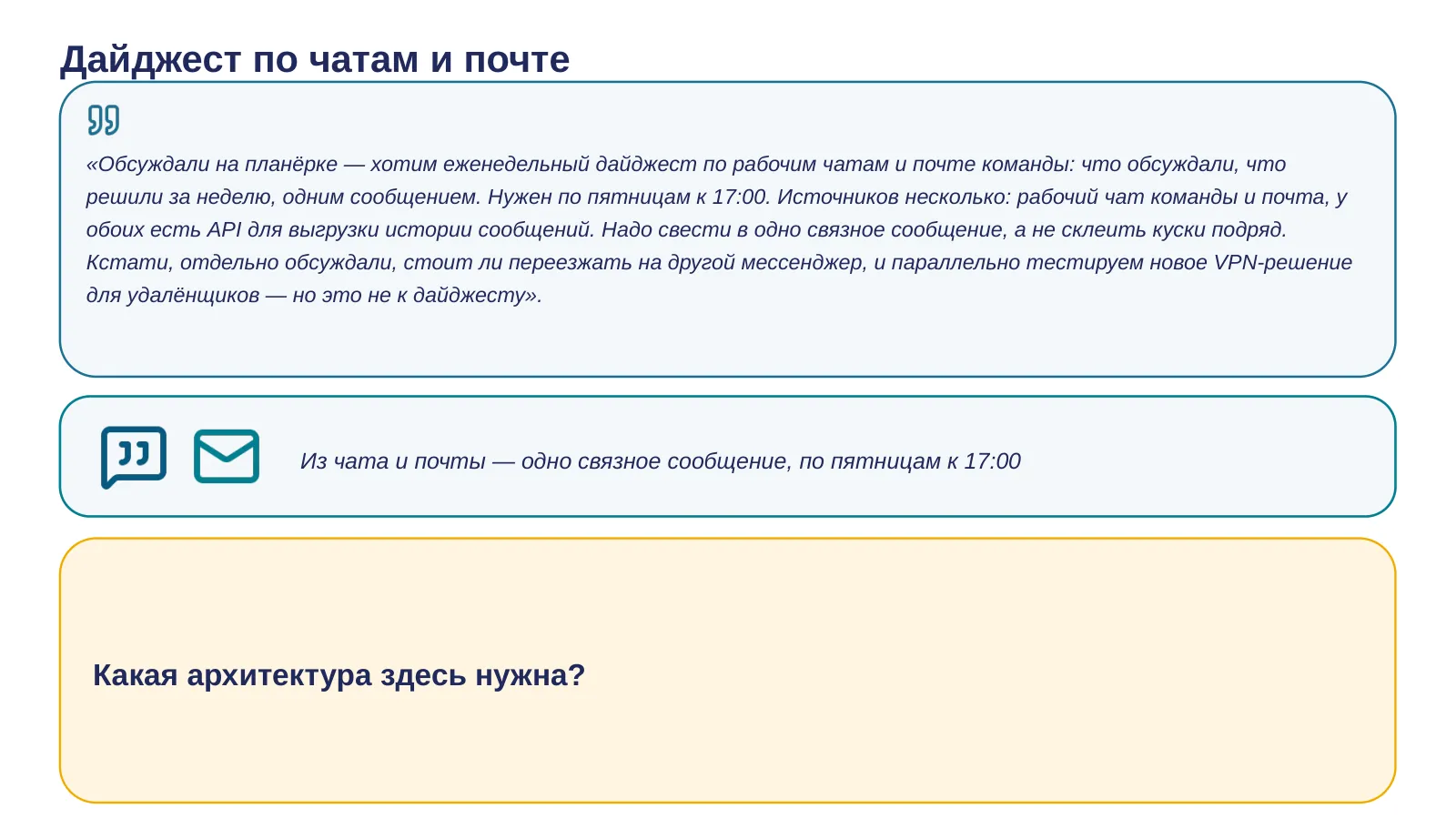 Слайд 27. Дайджест по чатам и почте — какая архитектура нужна?