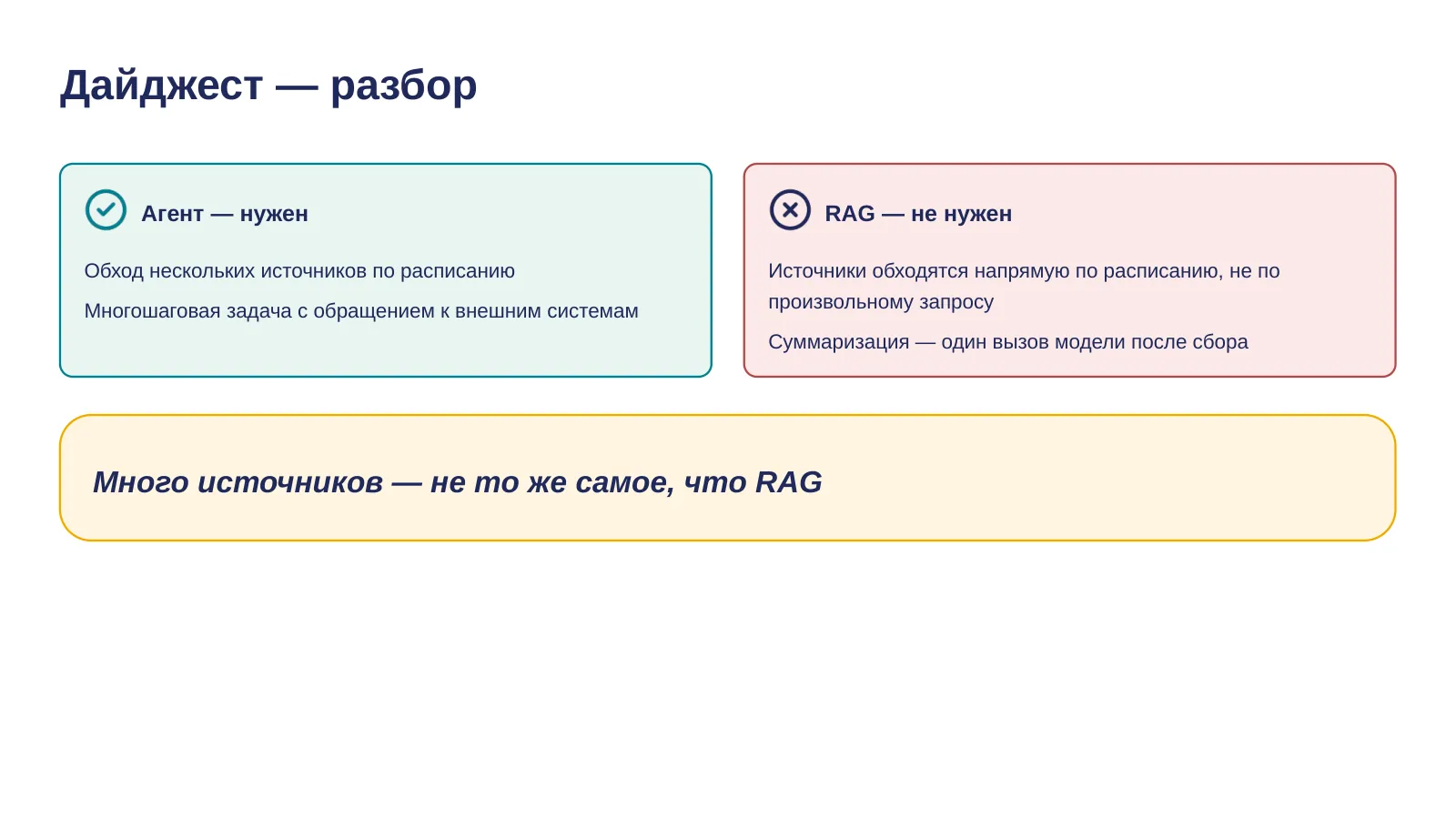 Слайд 28. Агент нужен — обход источников; RAG не нужен — нет произвольного запроса к большой базе