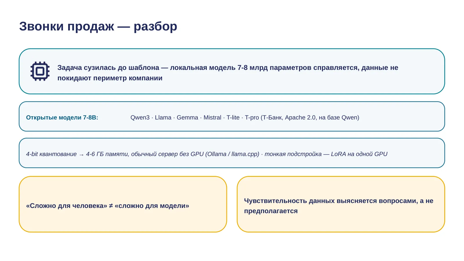 Слайд 34. Задача сузилась до шаблона — локальная модель 7-8 млрд параметров справляется
