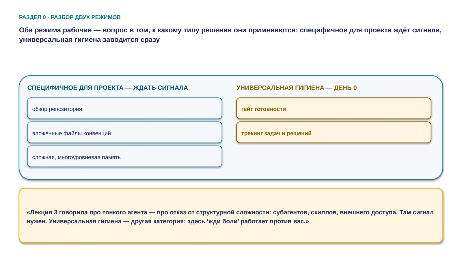 Слайд 6. Оба режима рабочие — вопрос в том, к какому типу решения они применяются: специфичное для проекта ждёт сигнала, универсальная гигиена заводится сразу