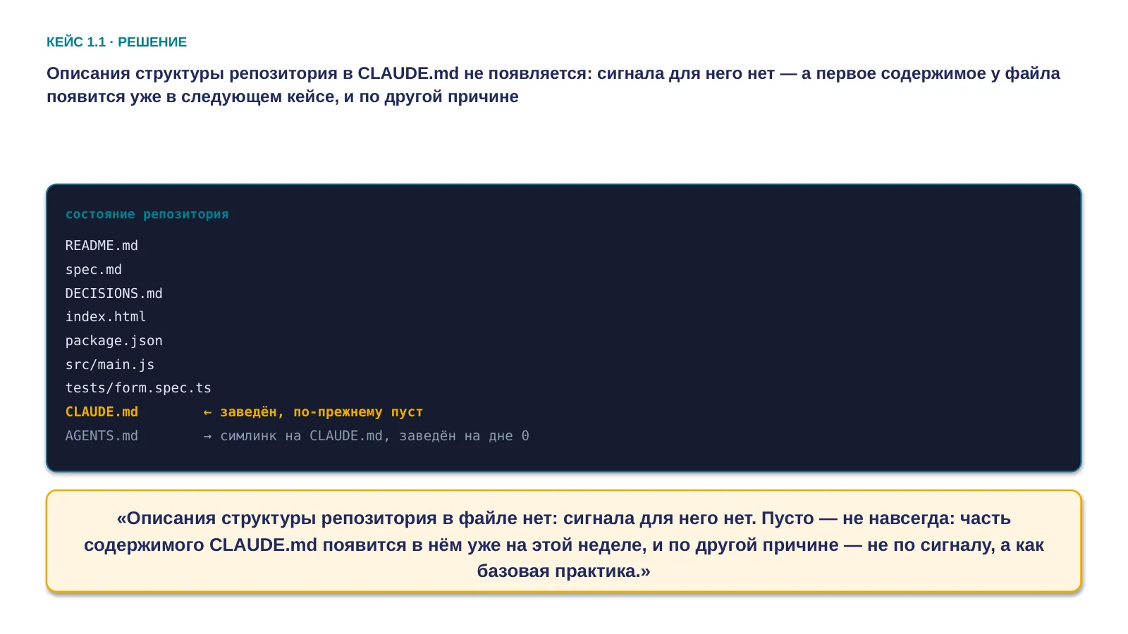 Слайд 14. Описание структуры репозитория в CLAUDE.md не появляется: сигнала для него нет — а первое содержимое у файла появится уже в следующем кейсе, и по другой причине