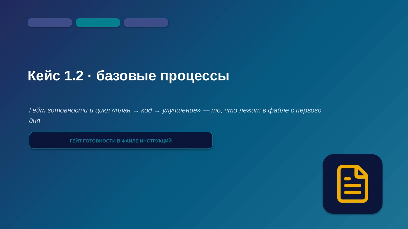 Слайд 15. Кейс 1.2 — базовые процессы: гейт готовности и цикл «план → код → улучшение», записанные в файл инструкций