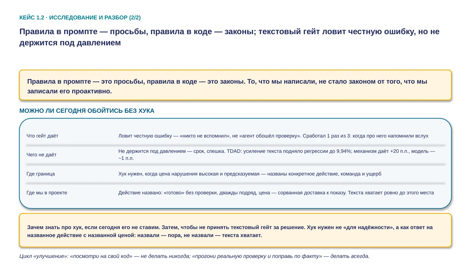 Слайд 19. Правила в промпте — просьбы, правила в коде — законы; текстовый гейт ловит честную ошибку, но не держится под давлением — граница для механизма проходит там, где действие, цена и частота названы