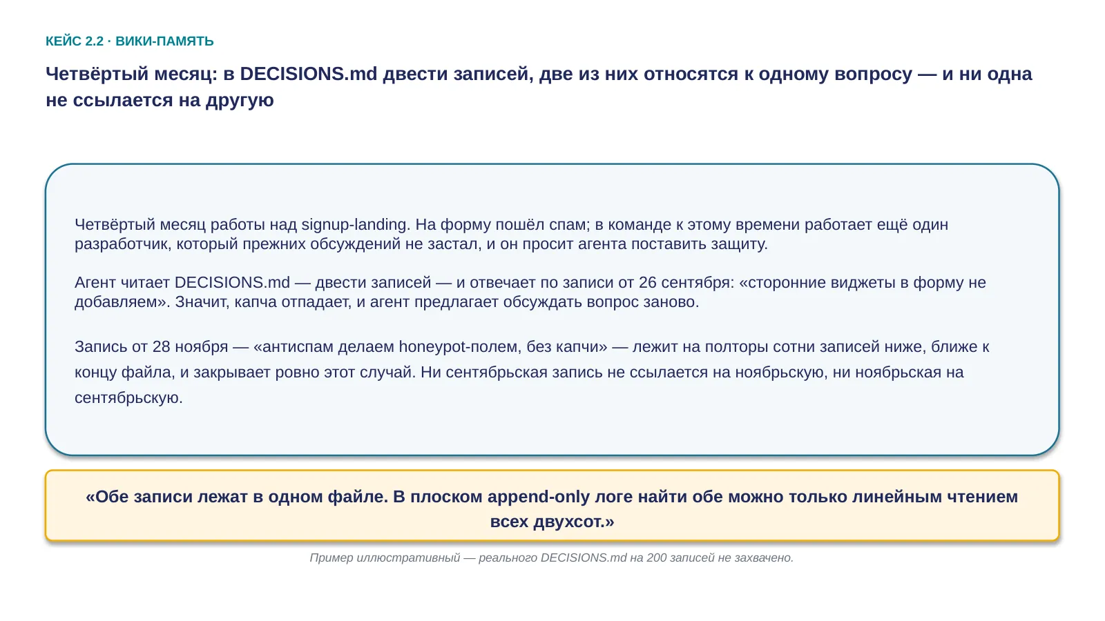Слайд 39. Четвёртый месяц: в DECISIONS.md двести записей, две из них относятся к одному вопросу — и ни одна не ссылается на другую