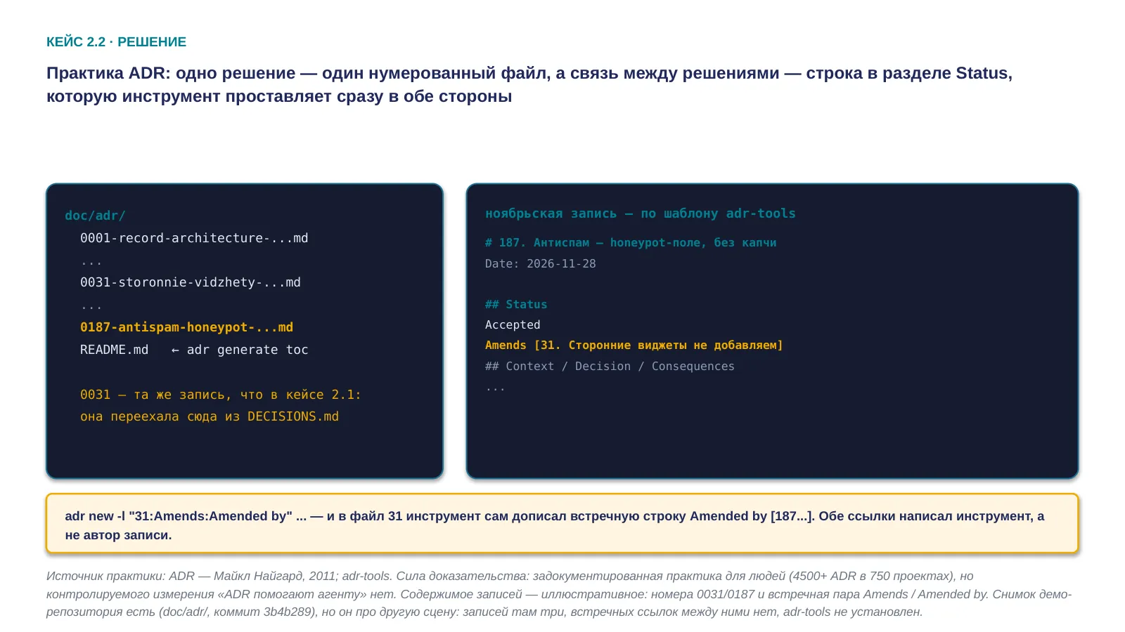 Слайд 43. Практика ADR: одно решение — один нумерованный файл, а связь между решениями — строка в разделе Status, которую инструмент проставляет сразу в обе стороны